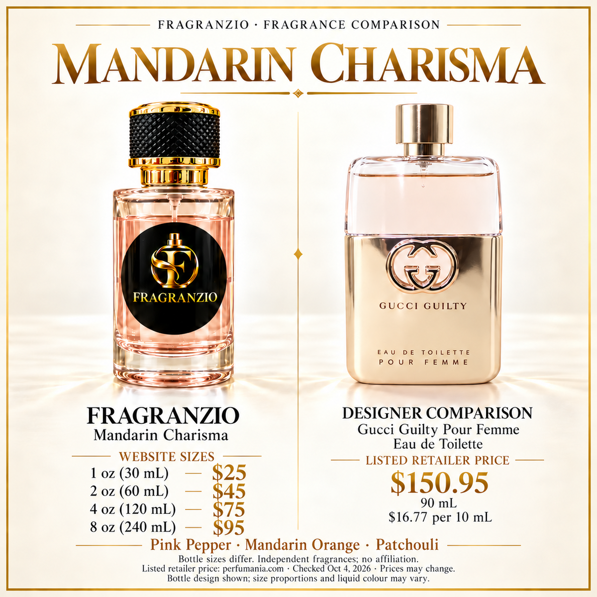 Mandarin Charisma side-by-side comparison with four Fragranzio sizes