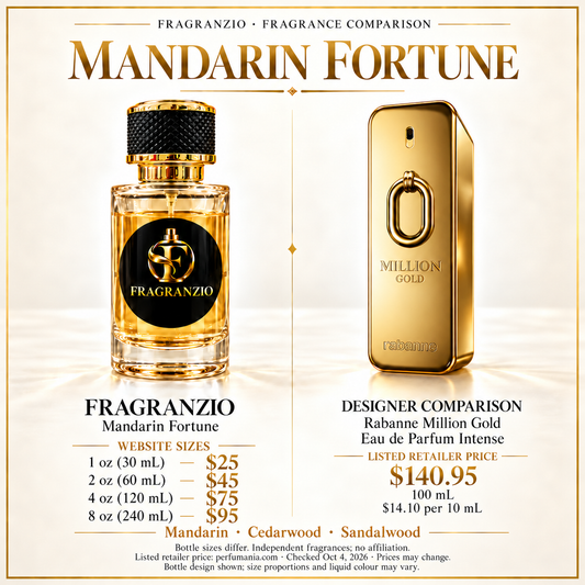 Mandarin Fortune side-by-side comparison with four Fragranzio sizes