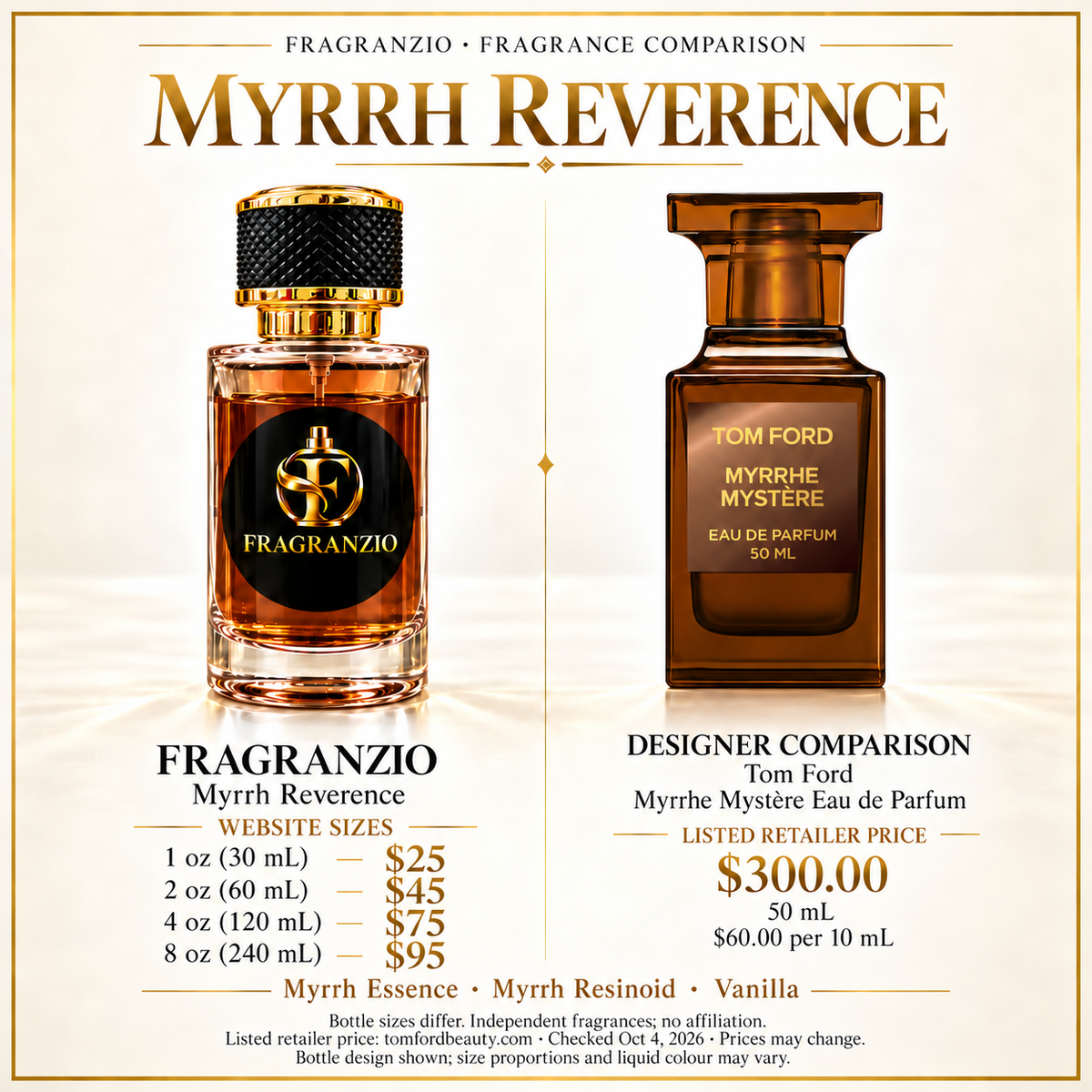 Myrrh Reverence side-by-side comparison with four Fragranzio sizes