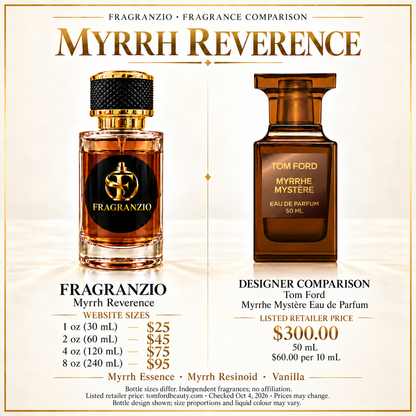 Myrrh Reverence side-by-side comparison with four Fragranzio sizes