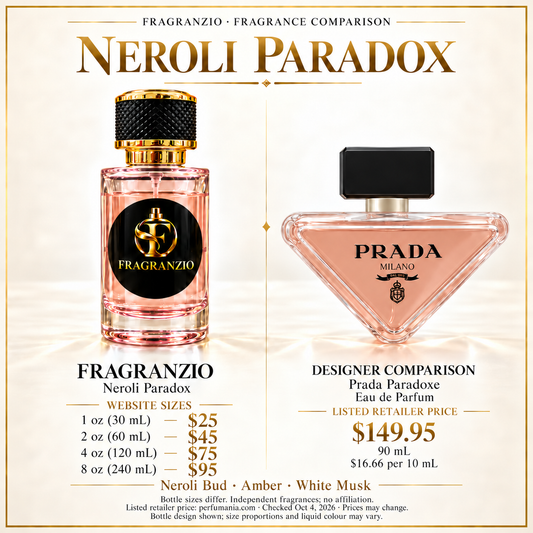 Neroli Paradox side-by-side comparison with four Fragranzio sizes