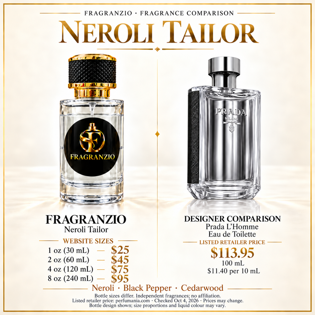 Neroli Tailor side-by-side comparison with four Fragranzio sizes