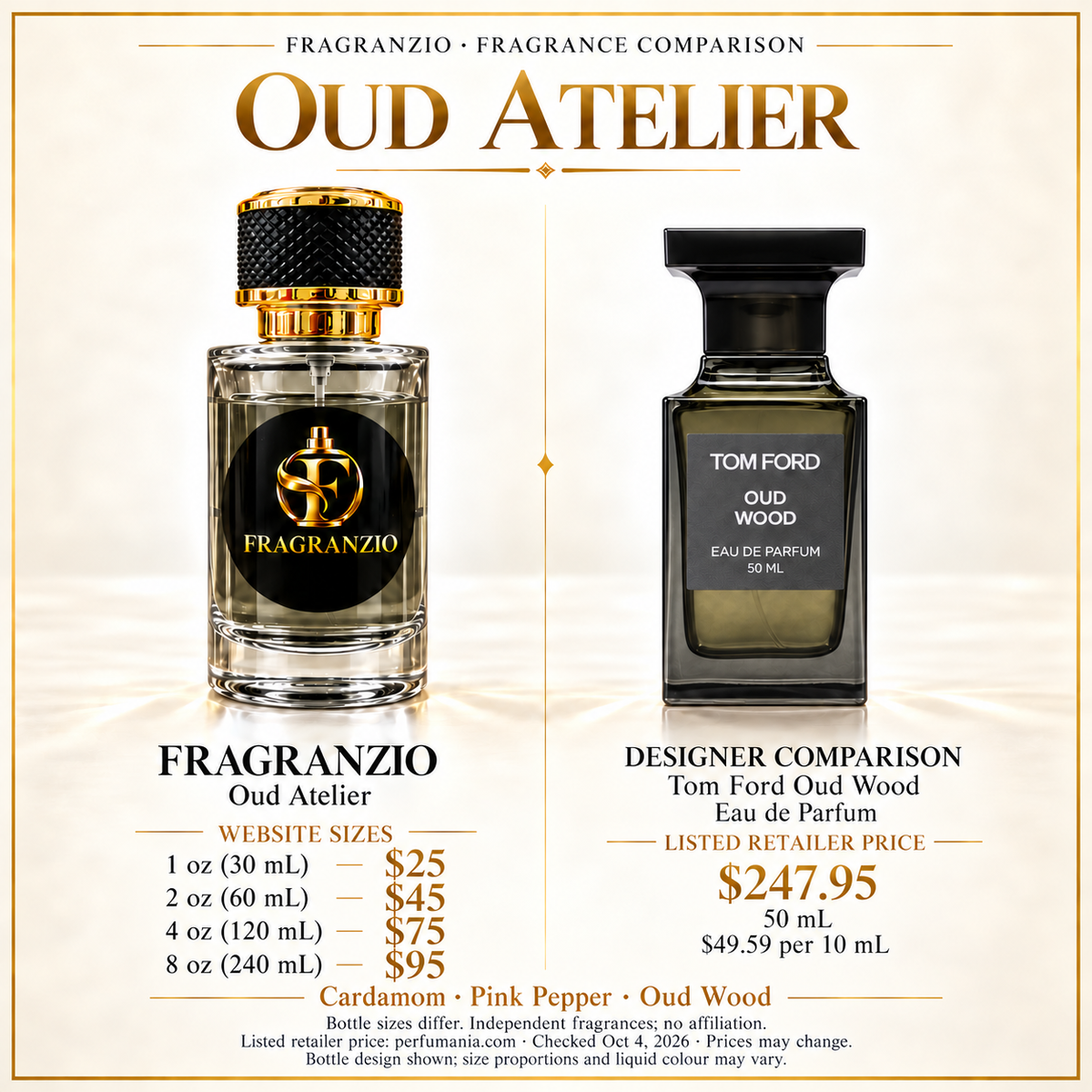Oud Atelier side-by-side comparison with four Fragranzio sizes