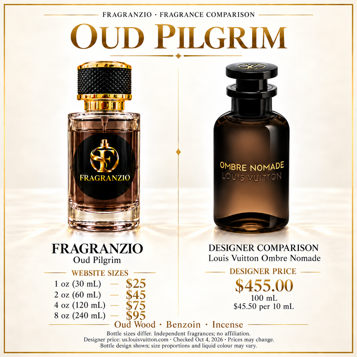 Oud Pilgrim side-by-side comparison with four Fragranzio sizes