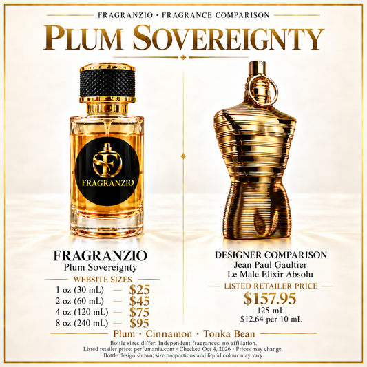 Plum Sovereignty side-by-side comparison with four Fragranzio sizes
