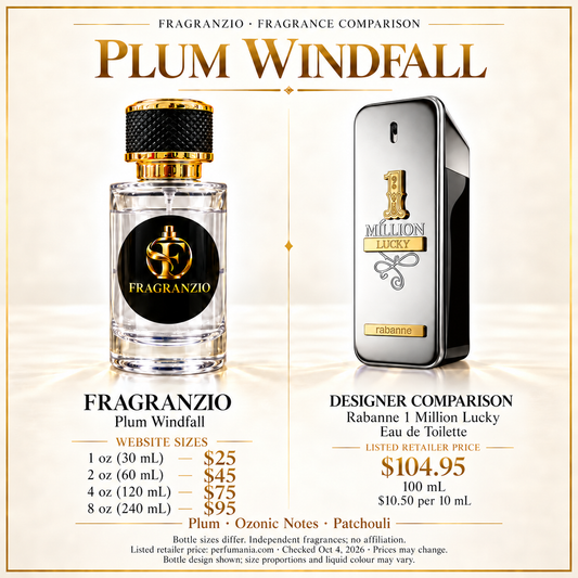 Plum Windfall side-by-side comparison with four Fragranzio sizes
