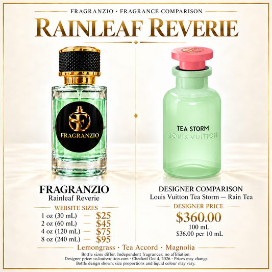 Rainleaf Reverie side-by-side comparison with four Fragranzio sizes
