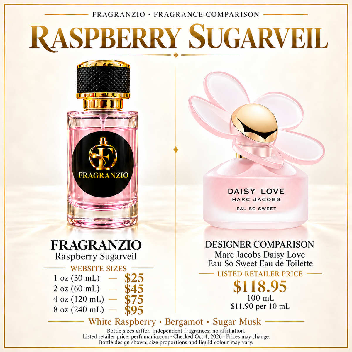 Raspberry Sugarveil side-by-side comparison with four Fragranzio sizes