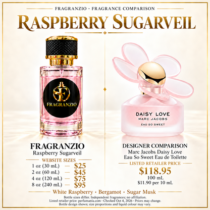 Raspberry Sugarveil side-by-side comparison with four Fragranzio sizes