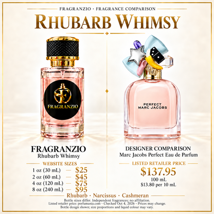 Rhubarb Whimsy side-by-side comparison with four Fragranzio sizes