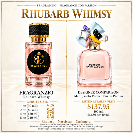 Rhubarb Whimsy side-by-side comparison with four Fragranzio sizes