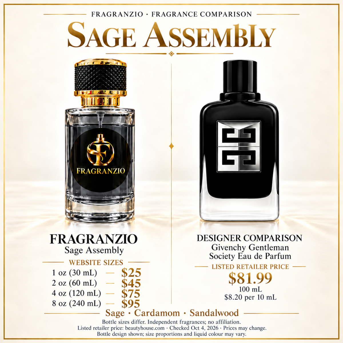 Sage Assembly side-by-side comparison with four Fragranzio sizes