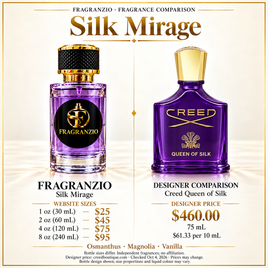 Silk Mirage side-by-side comparison with four Fragranzio sizes