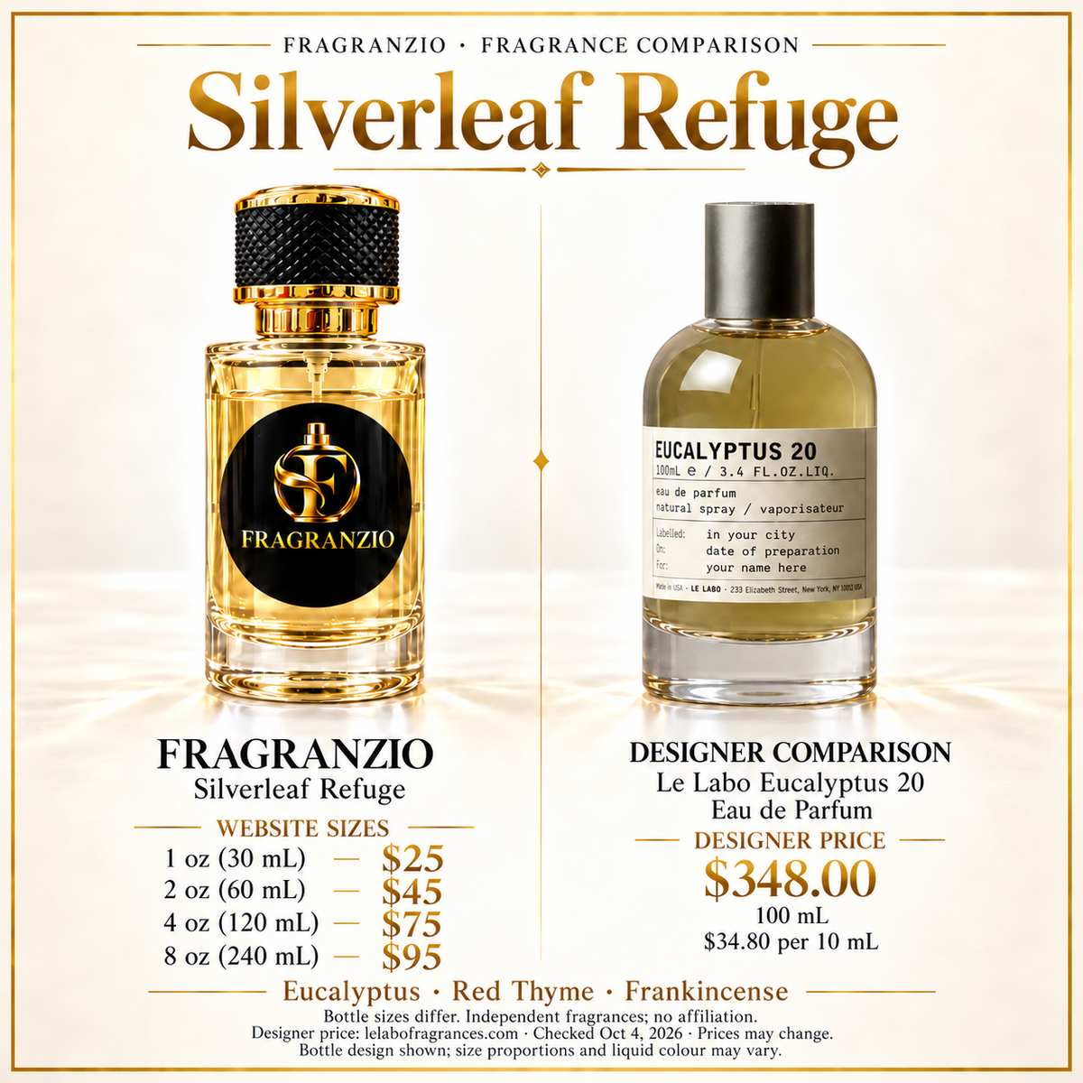 Silverleaf Refuge side-by-side comparison with four Fragranzio sizes