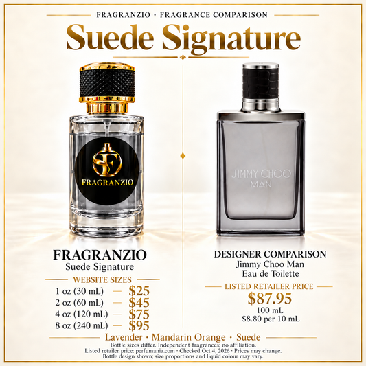 Suede Signature side-by-side comparison with four Fragranzio sizes