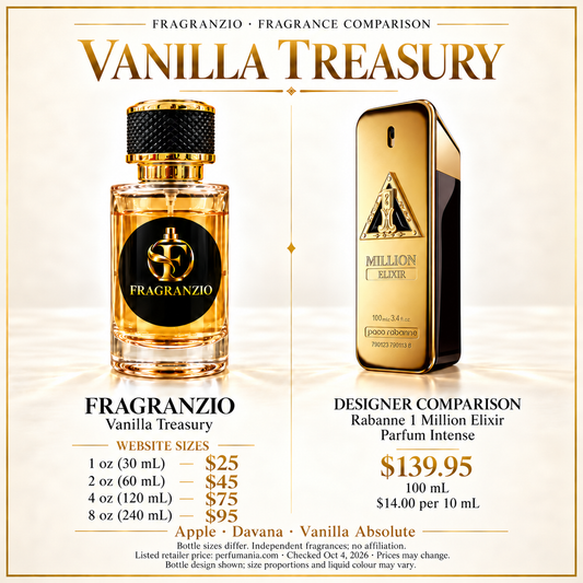 Vanilla Treasury side-by-side comparison with four Fragranzio sizes