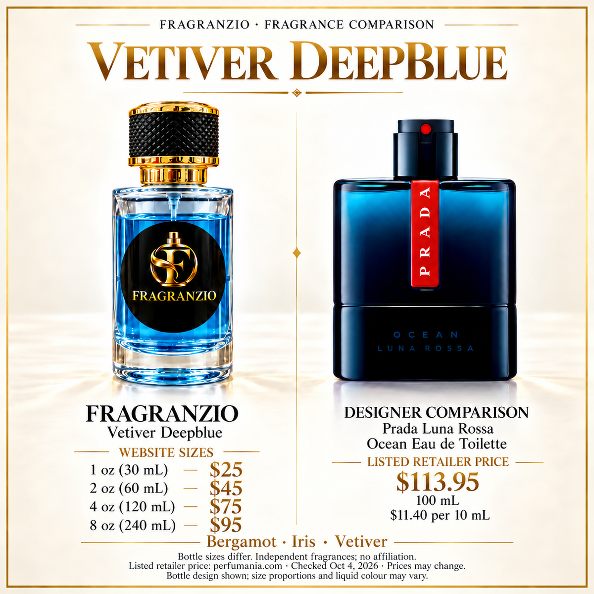 Vetiver Deepblue side-by-side comparison with four Fragranzio sizes