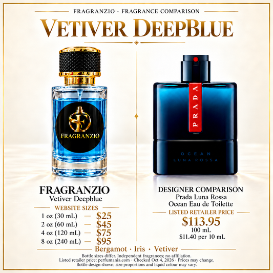 Vetiver Deepblue side-by-side comparison with four Fragranzio sizes