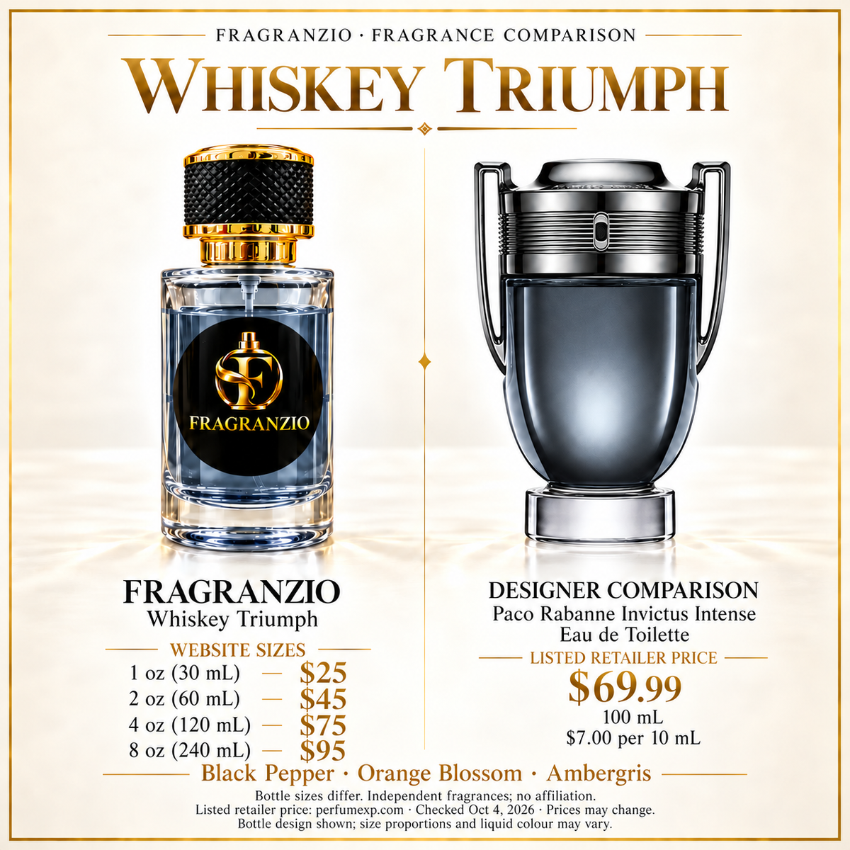 Whiskey Triumph side-by-side comparison with four Fragranzio sizes