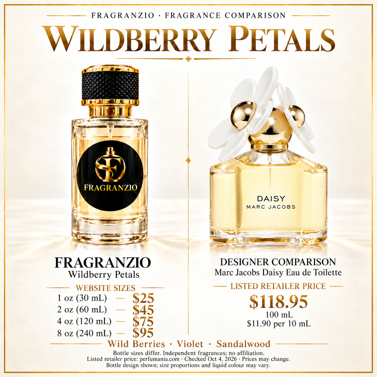 Wildberry Petals side-by-side comparison with four Fragranzio sizes